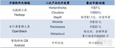 无人机不能只看大疆 大佬纷纷涌入只因看好智能化人工智能基础软件开发