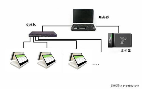 食堂智能消费管理软件与人工智能基础软件开发的深度分析