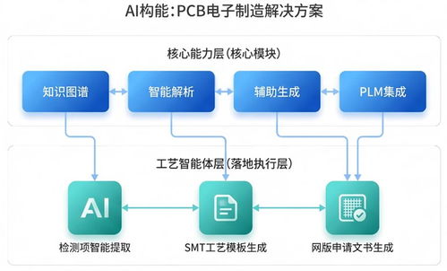 天喻软件 用AI工艺智能体，留住工厂里的“定海神针”